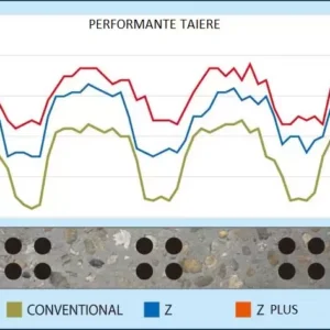 Discuri diamantate granit Hi Cut Diamond Z Plus